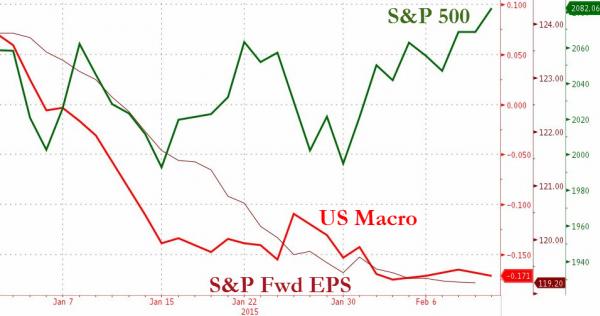 fed vs fund