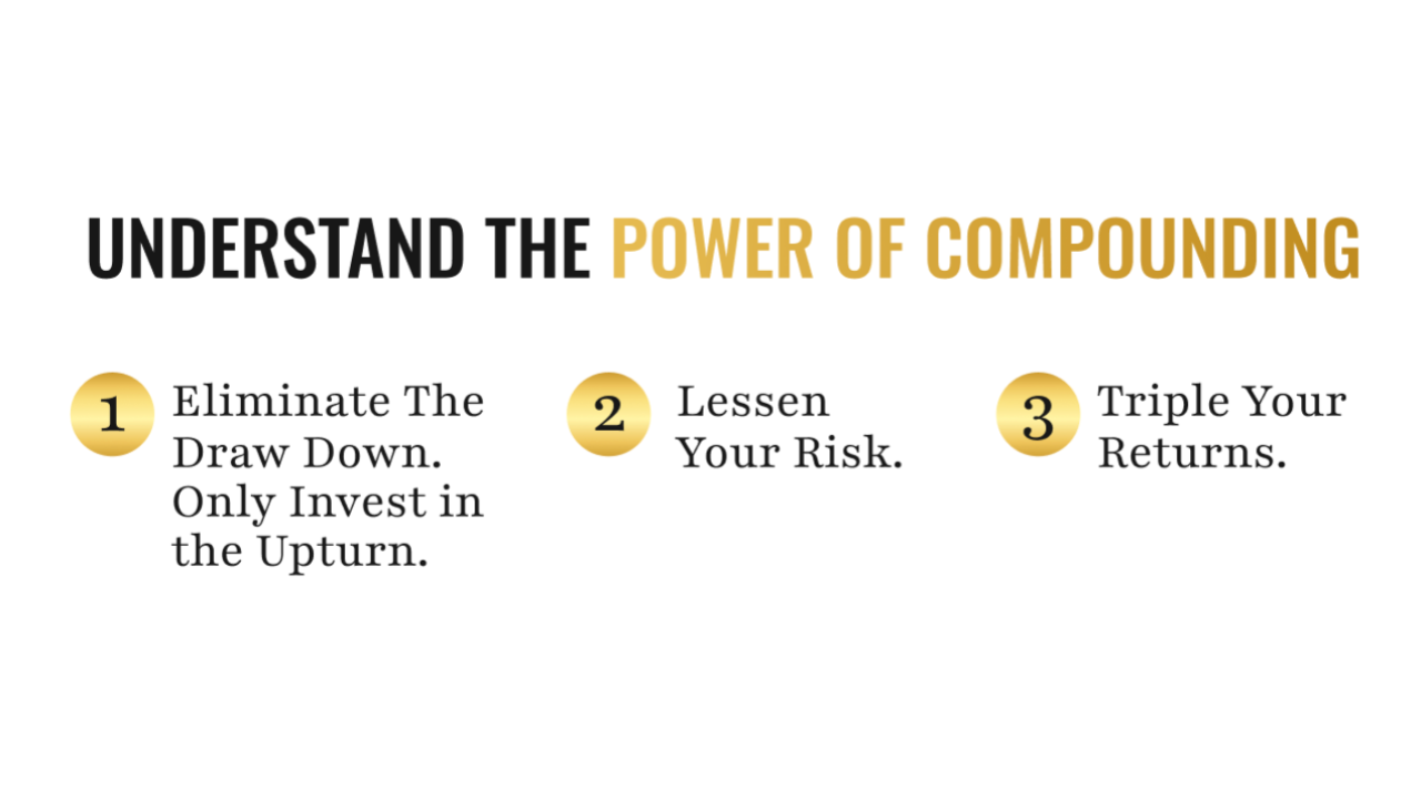 Understand the Power of Compounding in three simple steps.